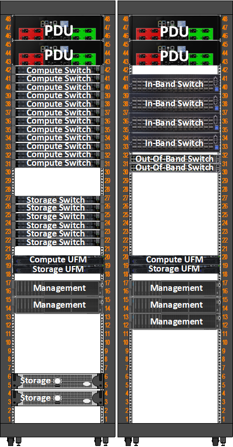 Official NVIDIA DGX SuperPOD H100 management rack configuration diagram.
